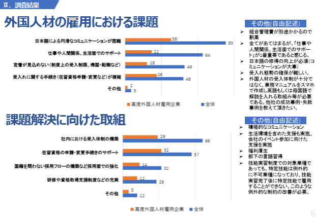 九州経済産業局「外国人材の採用・定着に関するアンケート」