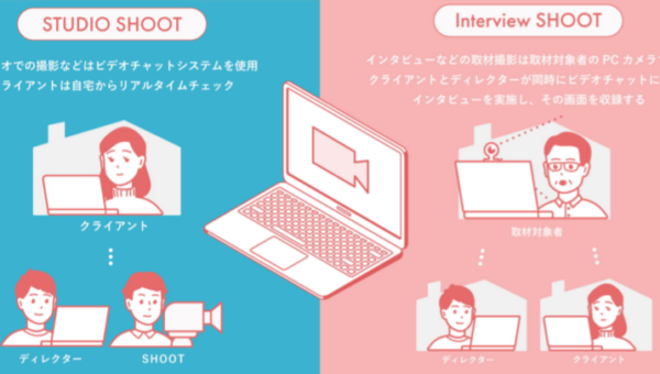 コロナで売上 16%ダウンの危機に! 展示会代わりのオンラインイベントを実施し、売上を V 字回復させた企業【株式会社サムシングファン】
