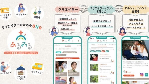 ハンドメイド作品を作ったのに、販売する場所を見つけられない…クリエイターとイベント主催者を繋げるアプリが、2022 年 8 月に登場！コミュニティアプリ「ある・みる」