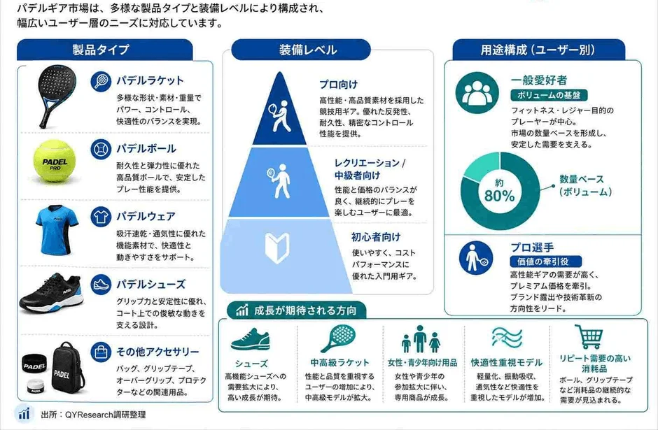 製品構成とユーザー階層