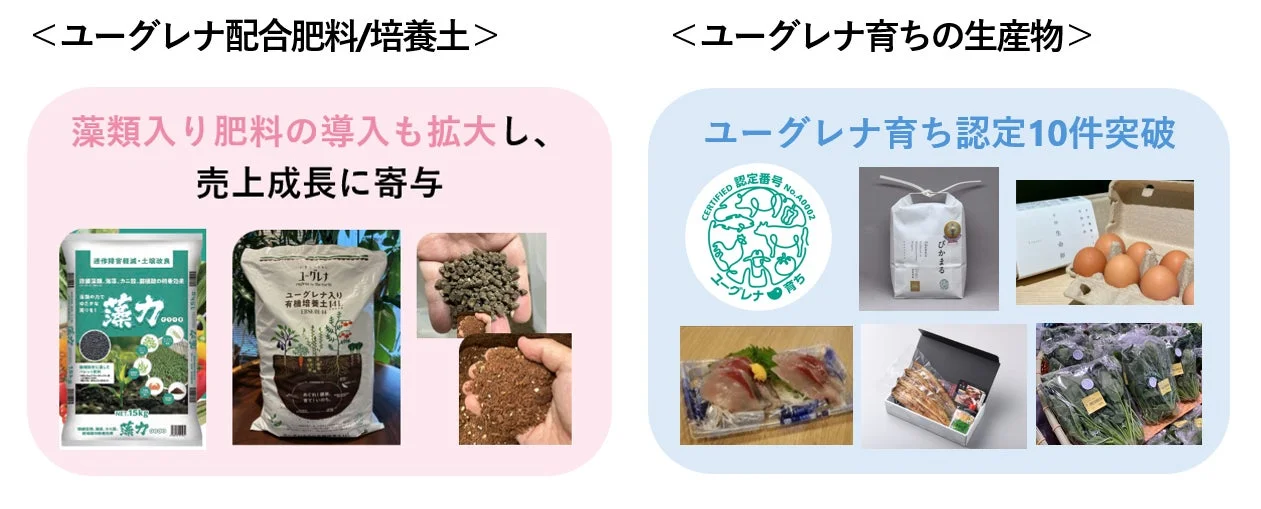 ユーグレナ配合肥料や培養土の導入拡大と、それを用いた認証製品