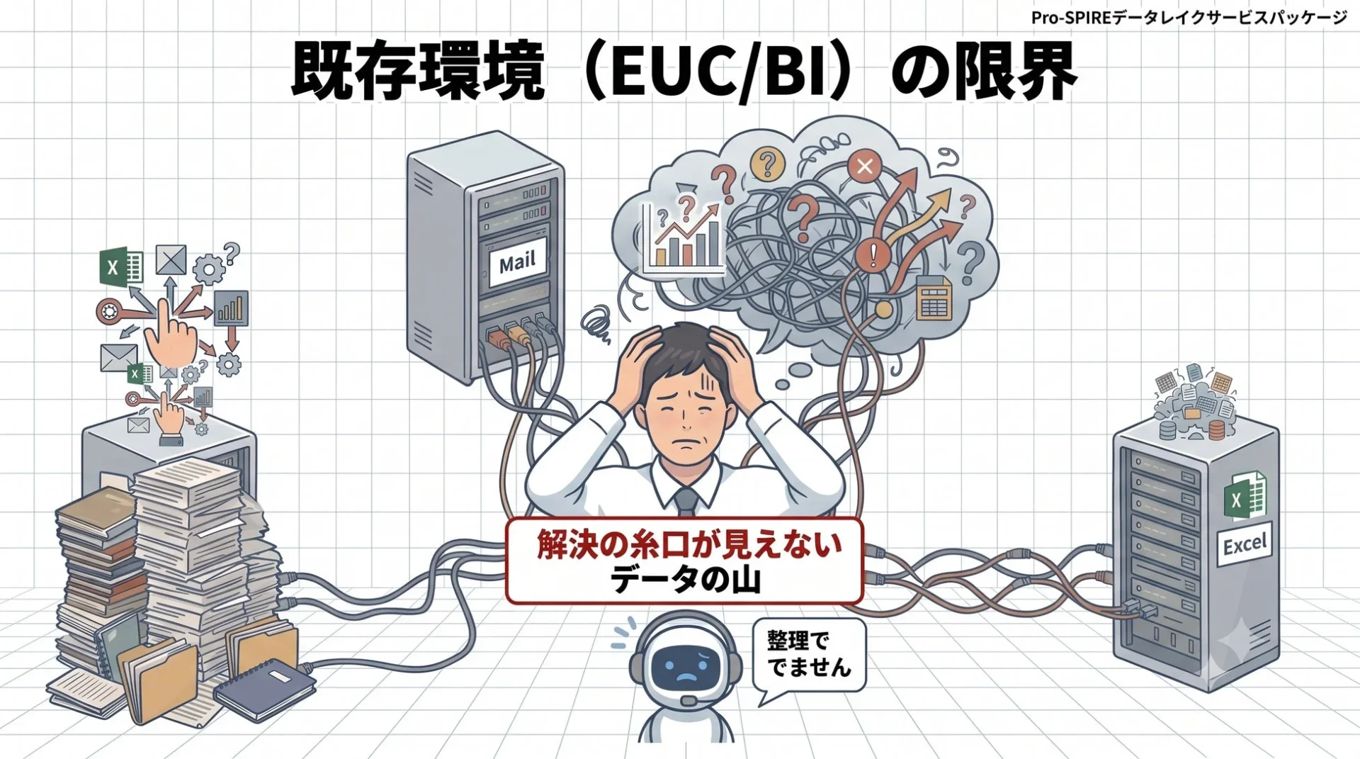 既存環境 (EUC/BI) の限界