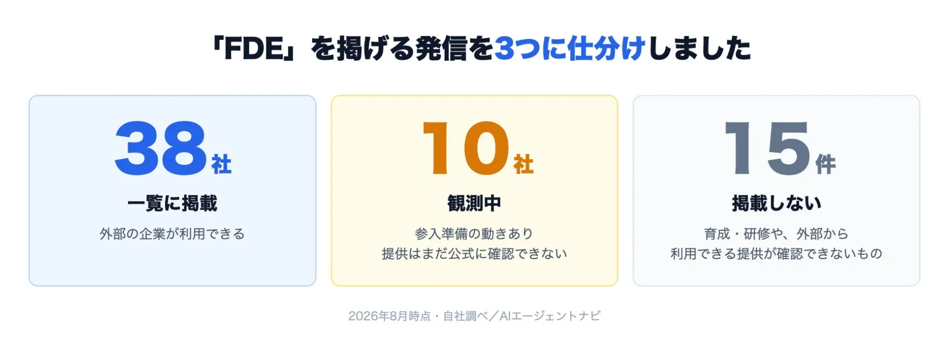 FDE関連情報の掲載基準