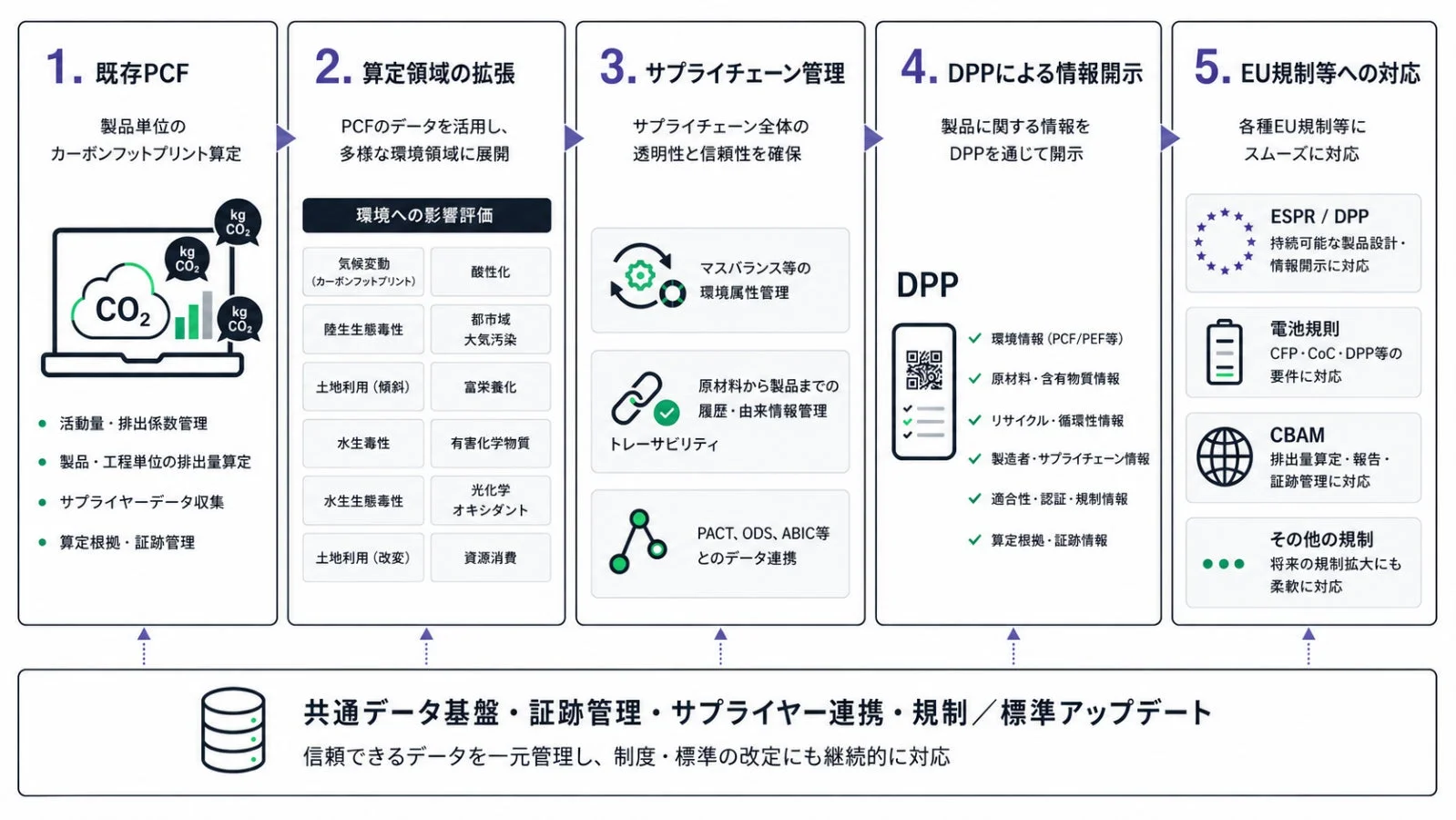 Product Compliance Suiteの特徴詳細図