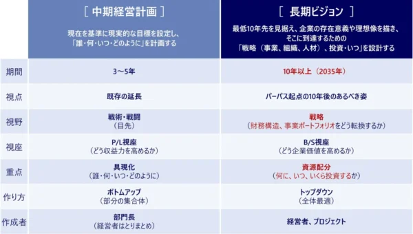 企業の未来を左右する10年先を見据えた経営戦略！タナベコンサルティングが「長期ビジョン構築コンサルティング」をスタート