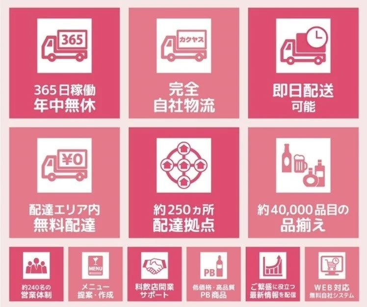 カクヤスの配送サービスの特徴