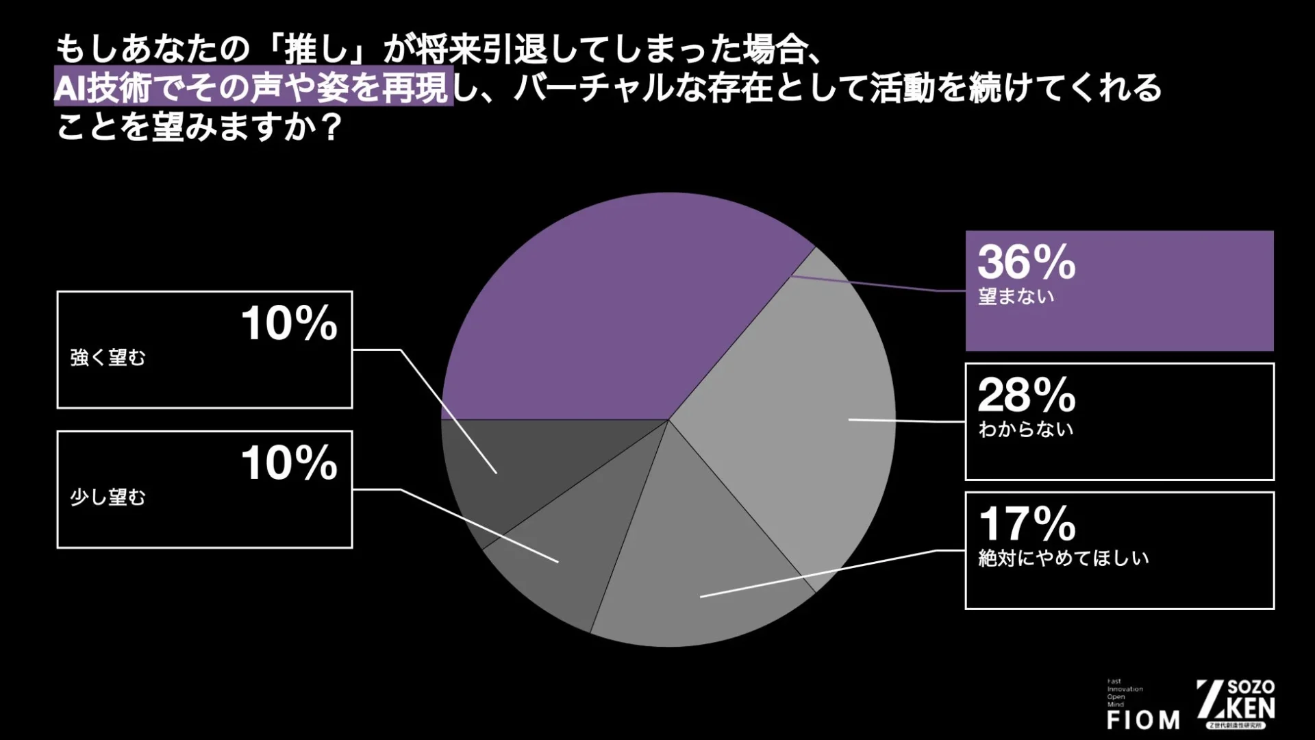 AIによる推しの活動継続の是非