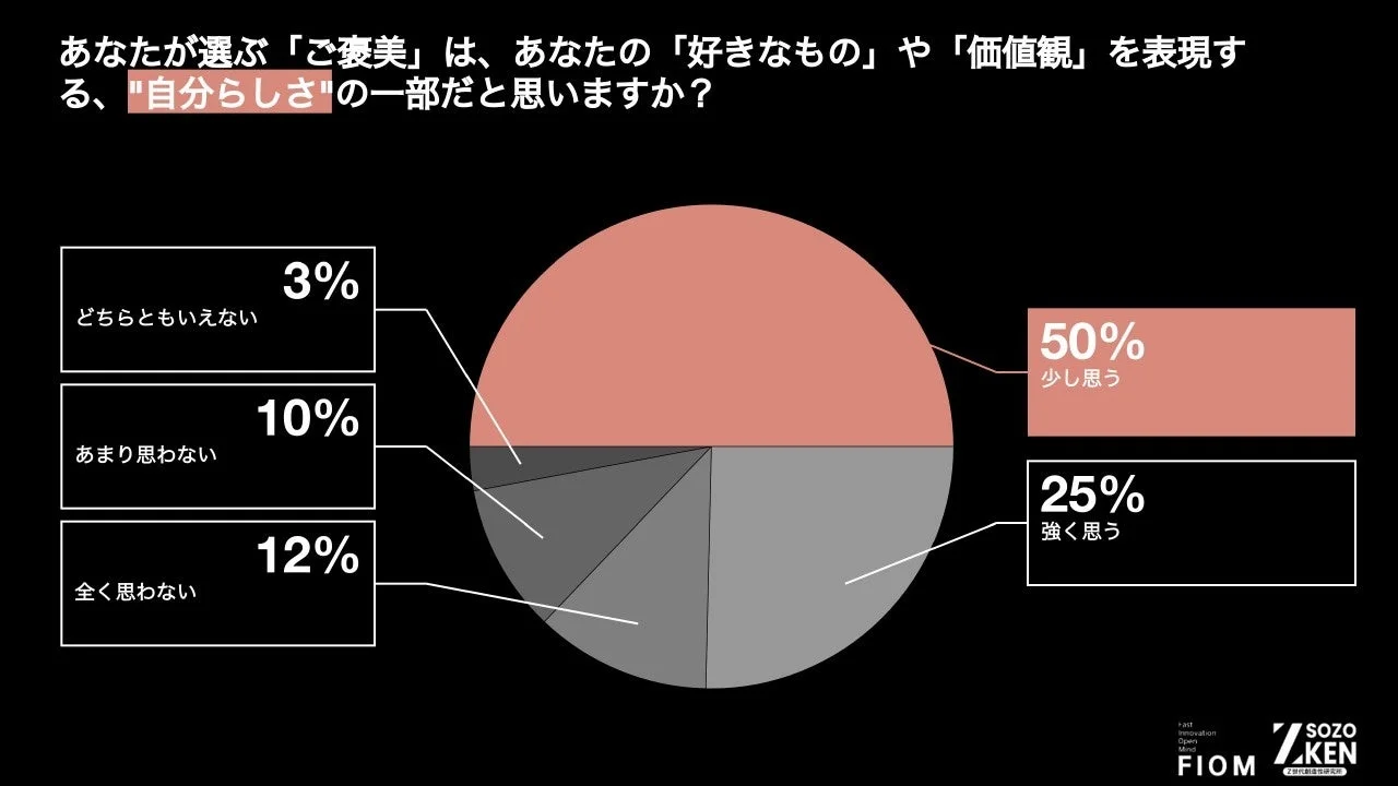 ご褒美が自分らしさの一部か