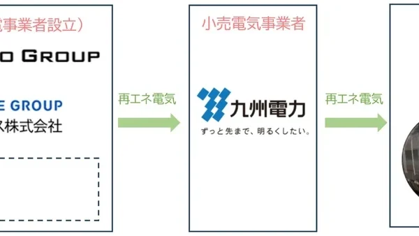 九州新幹線が太陽光で走る！JR九州初の「オフサイトPPA」導入で環境に優しい未来へ