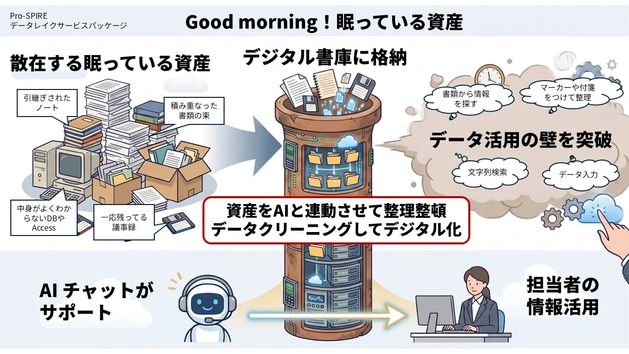 Pro-SPIRE データレイクサービスパッケージ