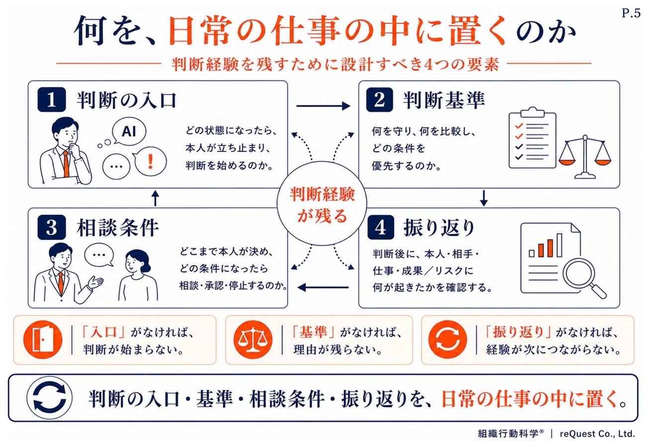 判断経験を残すために設計すべき4つの要素