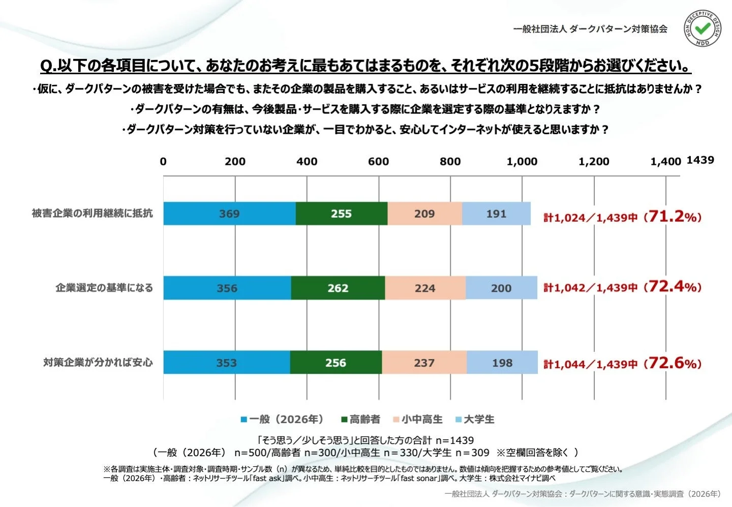 企業評価に関する消費者意識