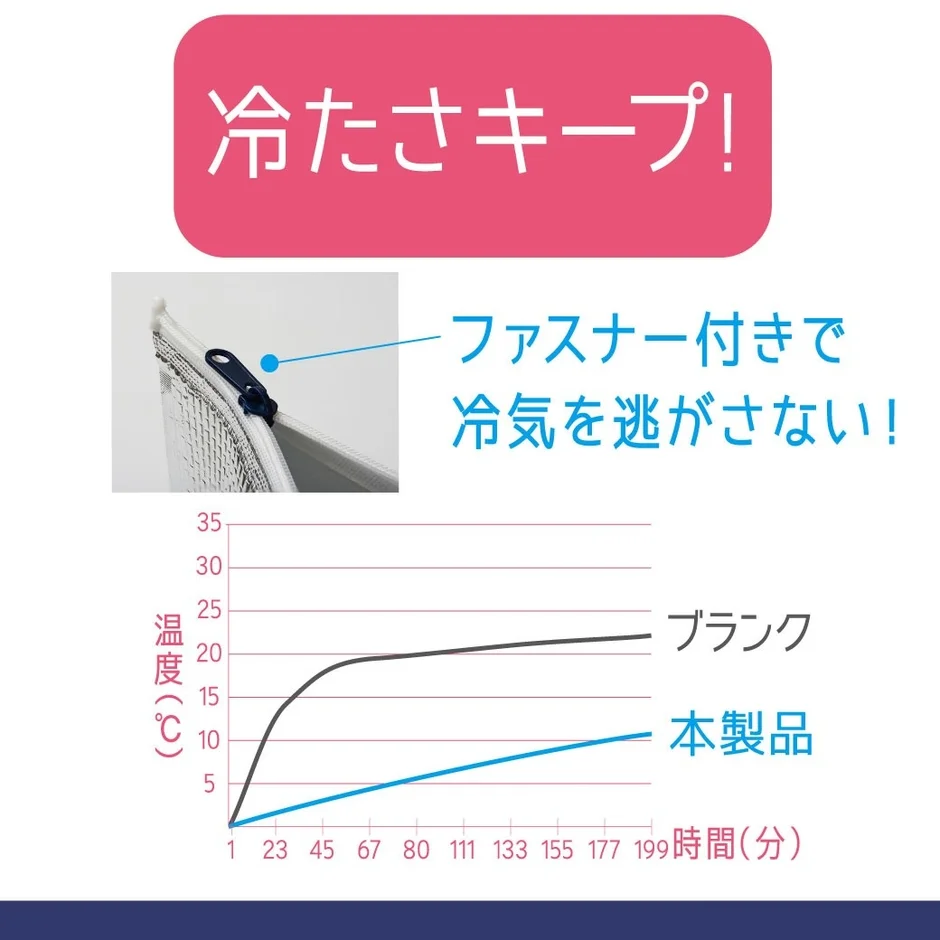 ファスナー付きで冷たさキープ