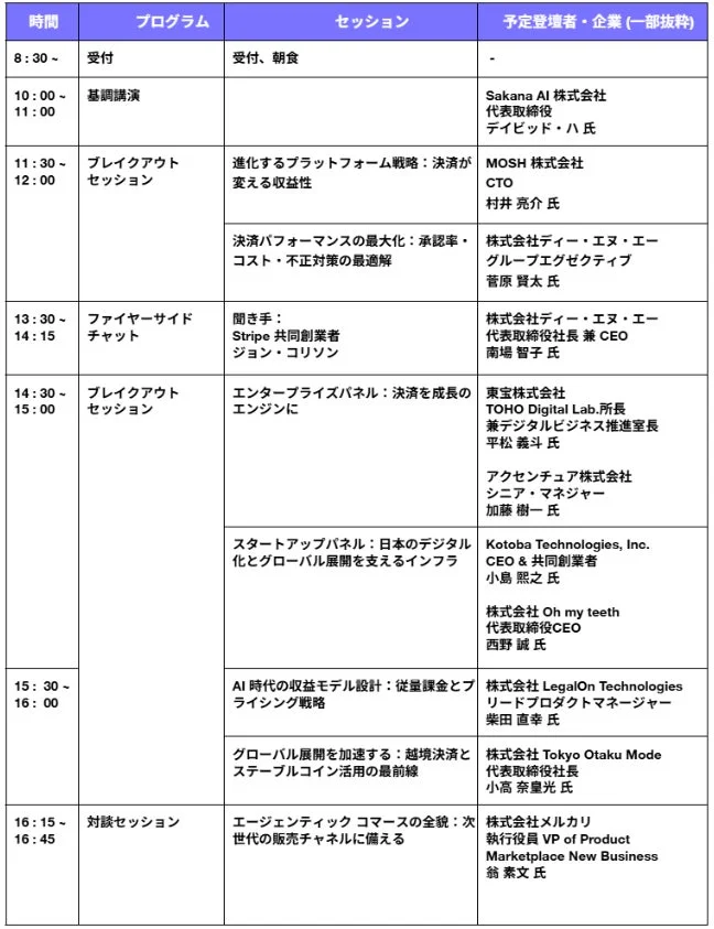 タイムテーブル