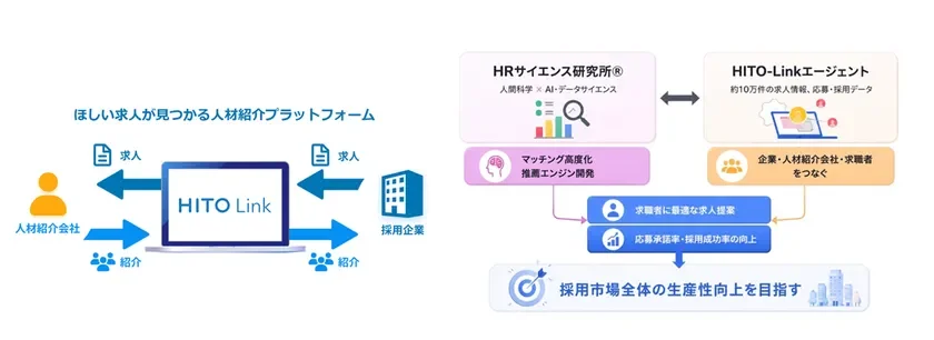 HITO-Linkエージェントのサービス概要