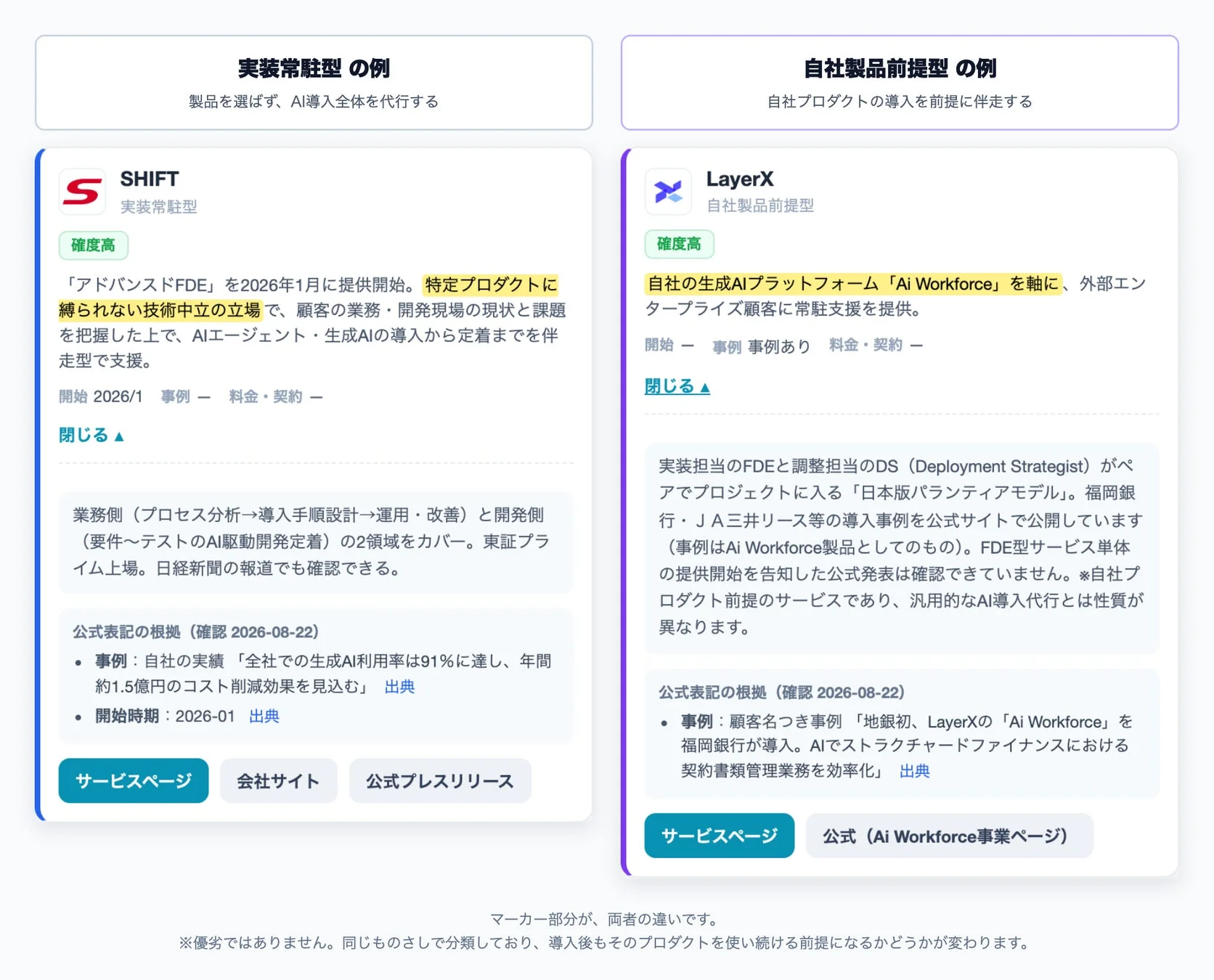 実装常駐型と自社製品前提型の比較例