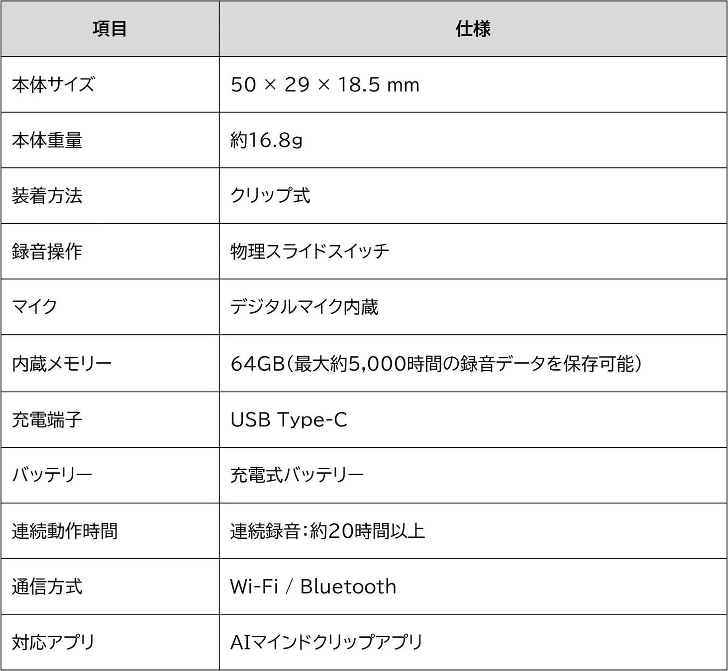 製品規格
