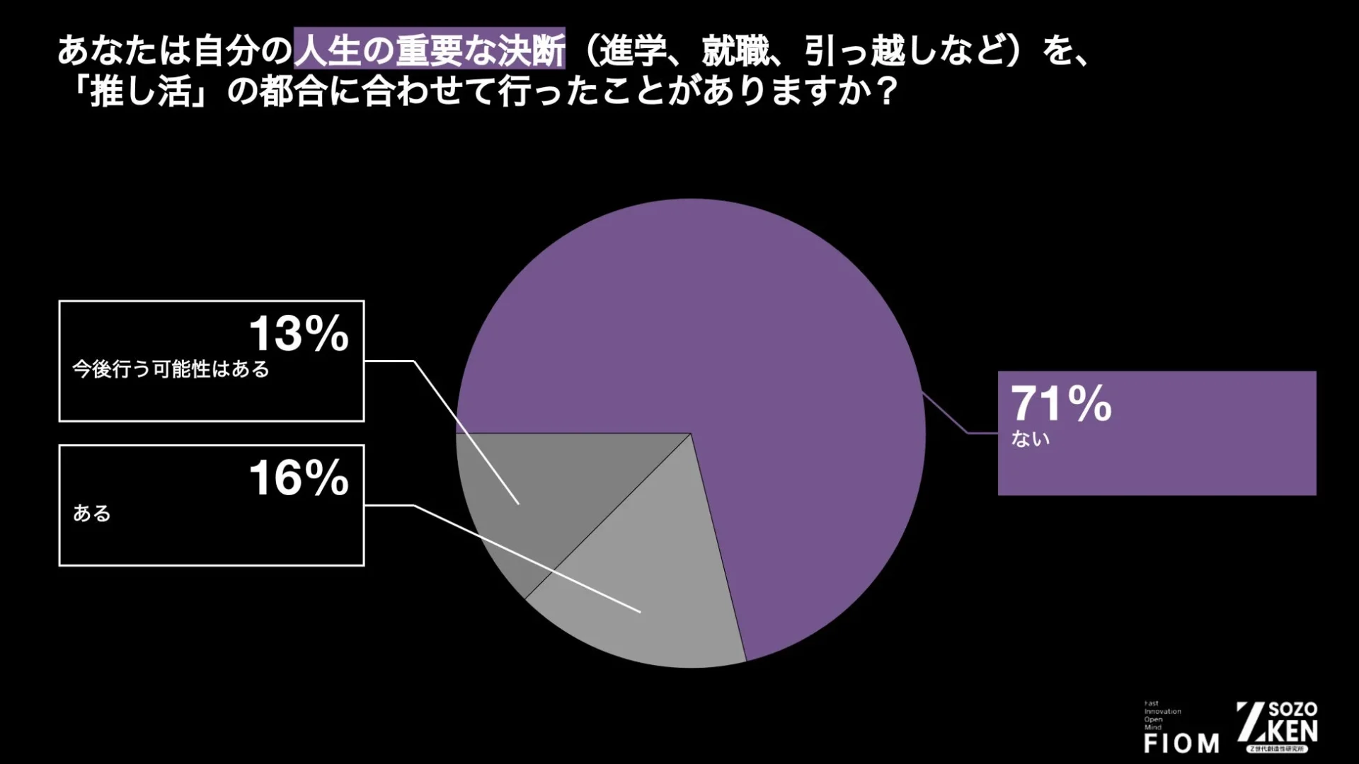 人生の重要な決定を推し活に合わせた経験