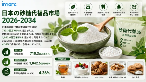日本の砂糖代替品市場が2034年までに10億ドル超えへ！健康志向と技術革新が成長を加速