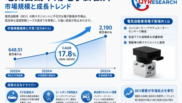 2032年には2,190億円規模へ！電気自動車の進化を支える「電子膨張弁」市場が驚異の成長予測