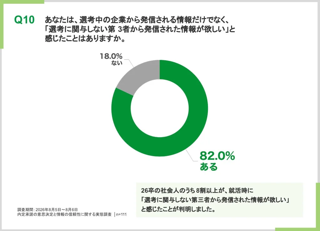 第三者の声の要望