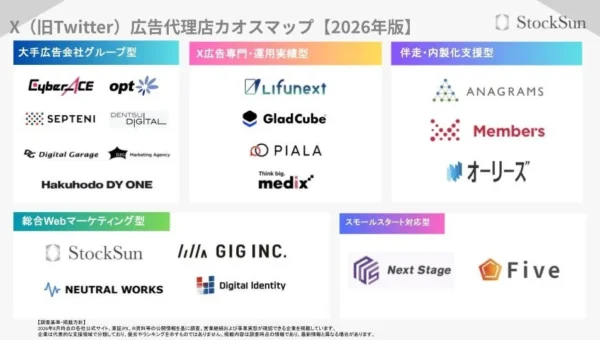 X（旧Twitter）広告代理店選びに迷ったらコレ！【2026年版】カオスマップで最適なパートナーを見つけよう