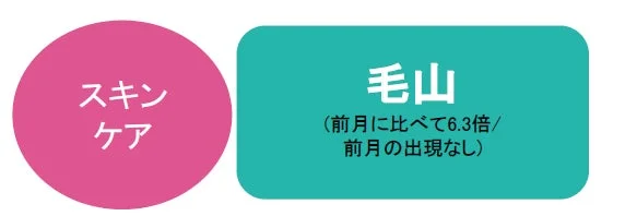毛山トレンドデータ