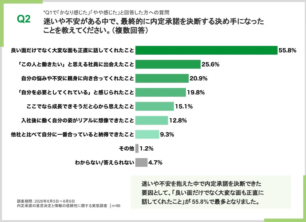 内定承諾の決め手
