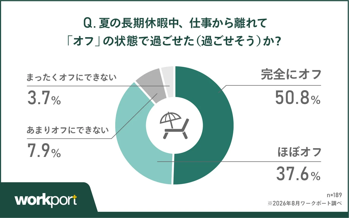 休暇中の過ごし方