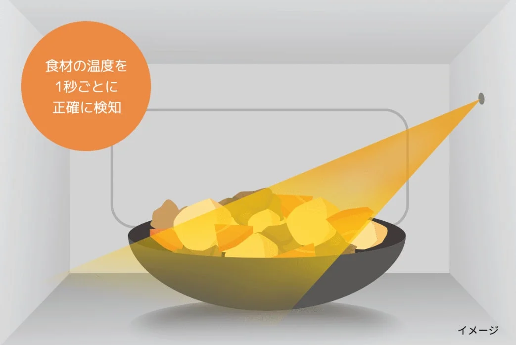 瞬速センシング赤外線センサー