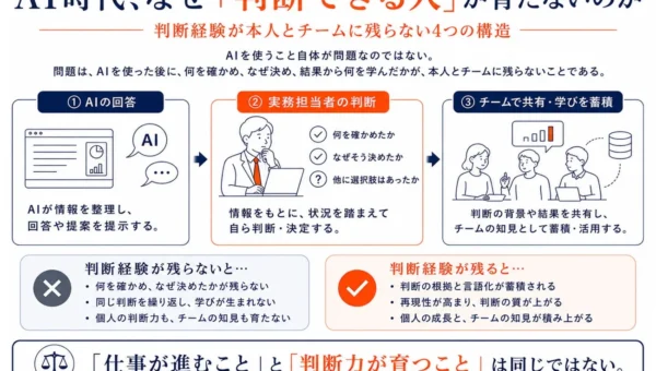 AI時代に「判断できる人」が育たない？その原因と解決策が明らかに！