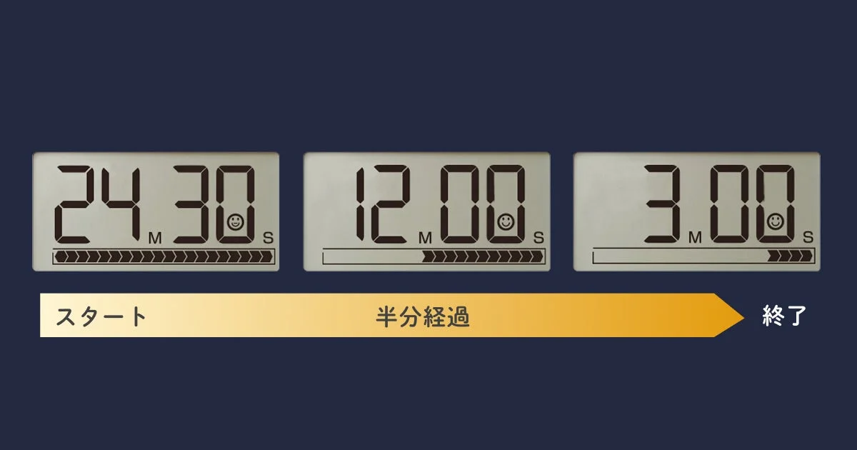 タイマーの進行状況