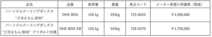 パーソナルクーリングボックス「ど冷えもんBOX」の製品情報