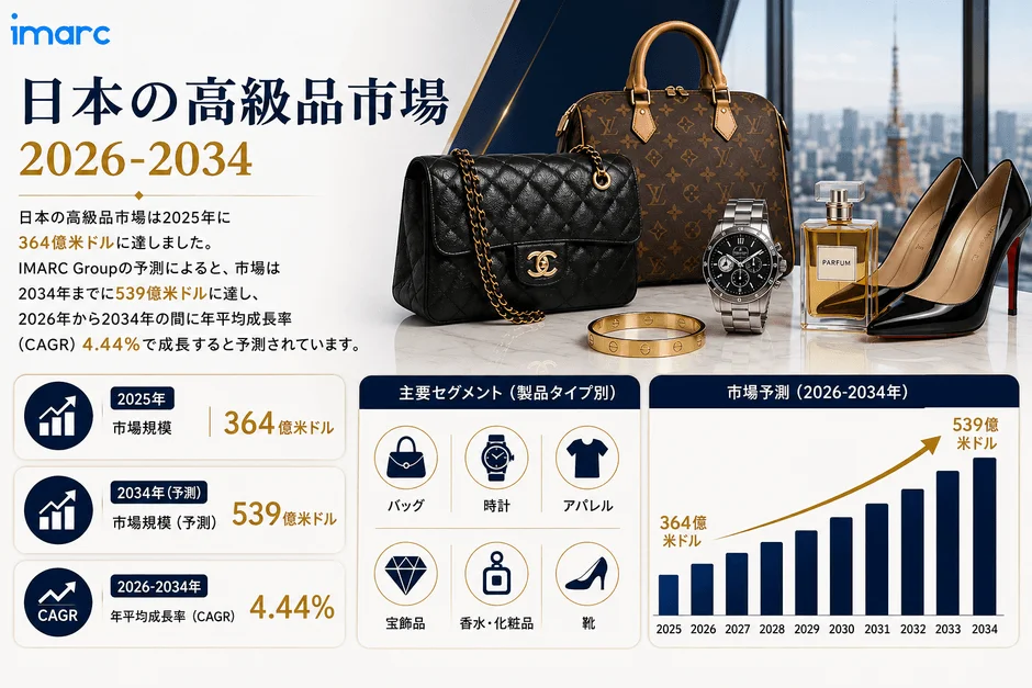 日本の高級品市場の予測