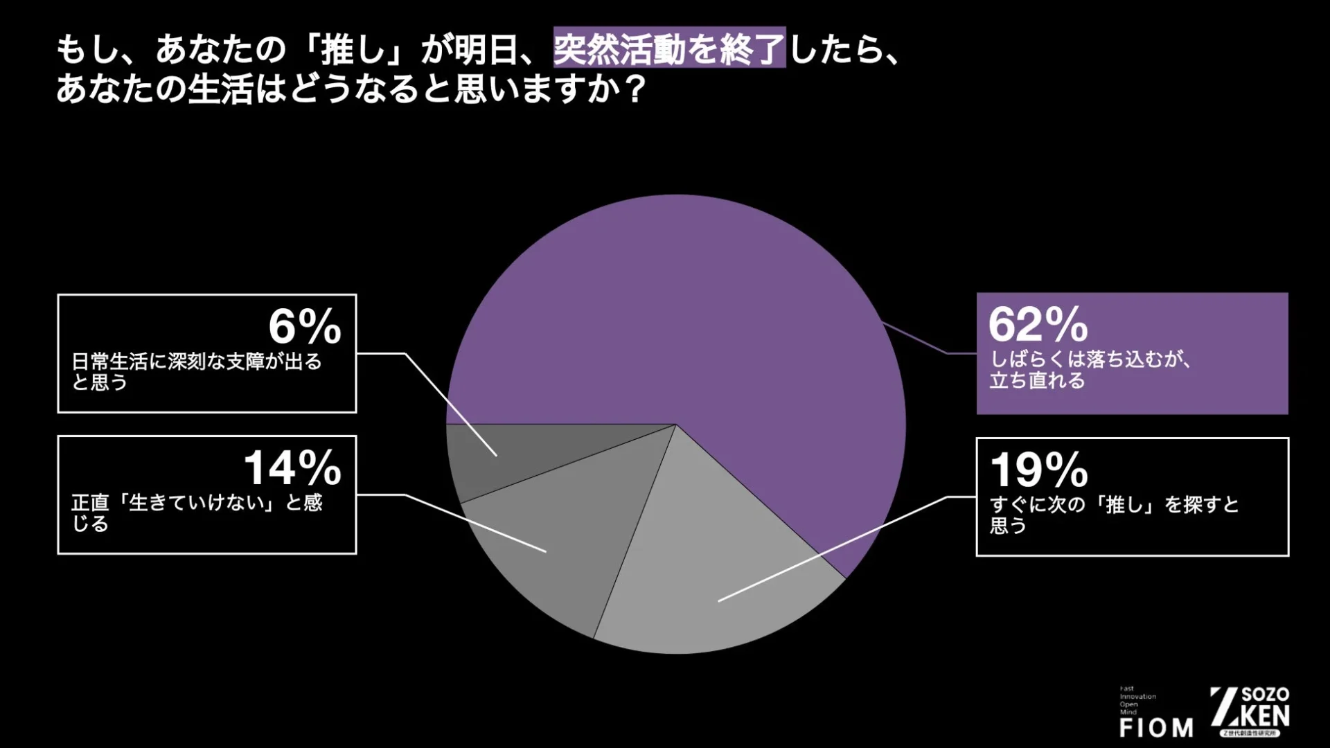 推しが活動終了した場合の生活への影響