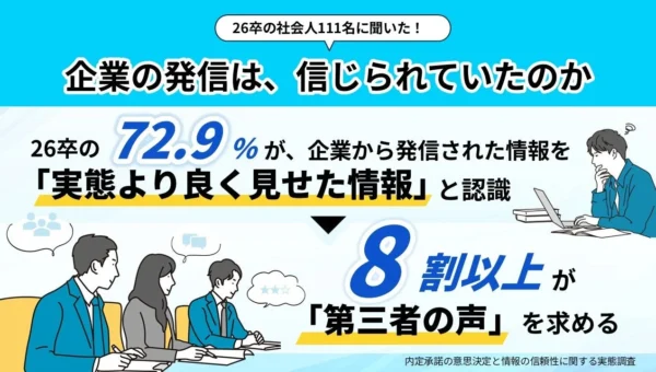 【衝撃】26卒の7割以上が企業情報を「実態より良く見せたもの」と認識！8割超が「第三者の声」を求める就活のリアル
