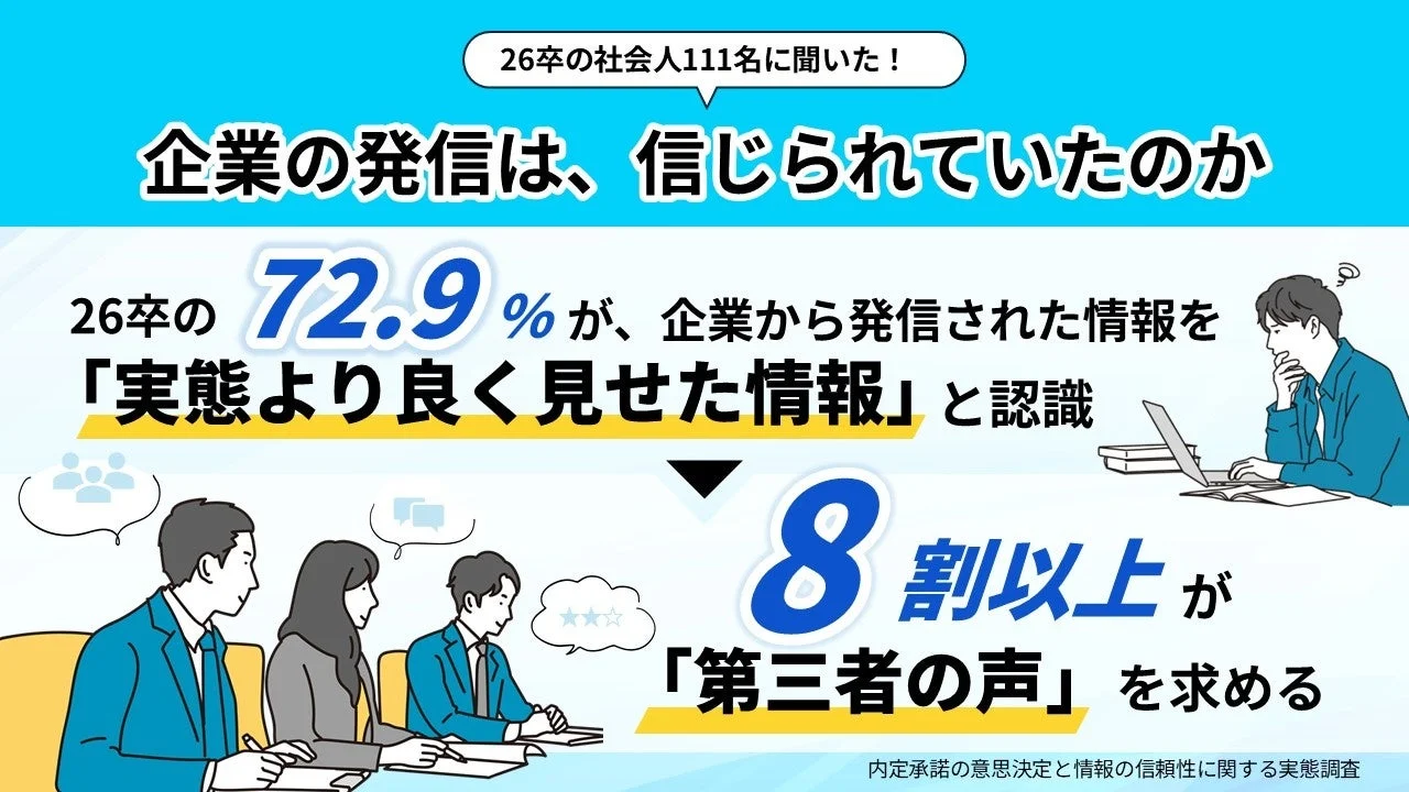 26卒の社会人111名に聞いた！企業の発信は、信じられていたのか