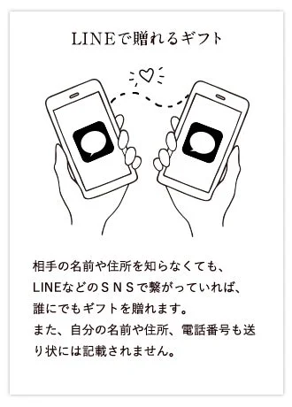LINEで贈れるギフト