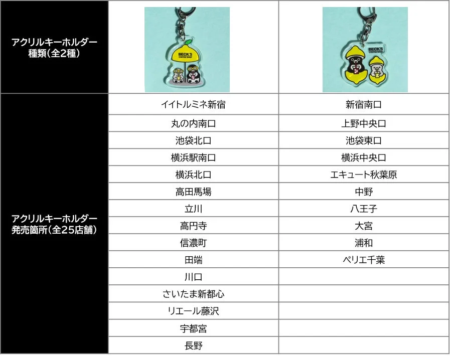 アクリルキーホルダー 発売箇所(全25店舗)