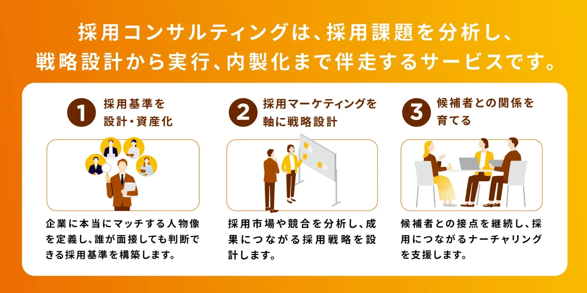 採用コンサルティングサービス概要