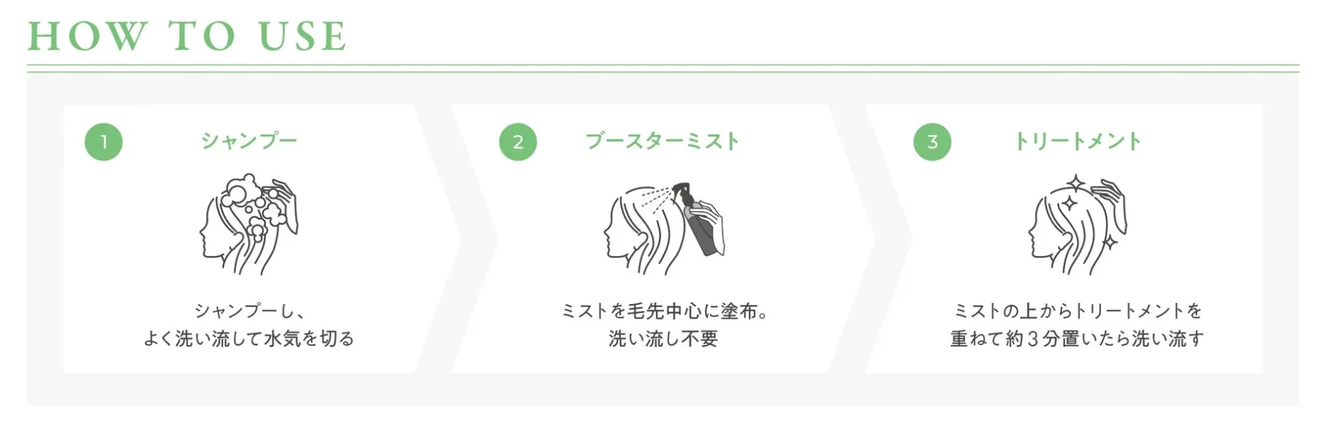 myBoostarsのブースターミスト使用方法