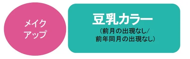 豆乳カラートレンドデータ