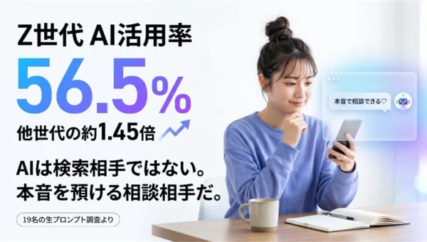 Z世代のAI活用率は他世代の約1.45倍！本音や弱みをAIに預ける購買行動の実態が明らかに