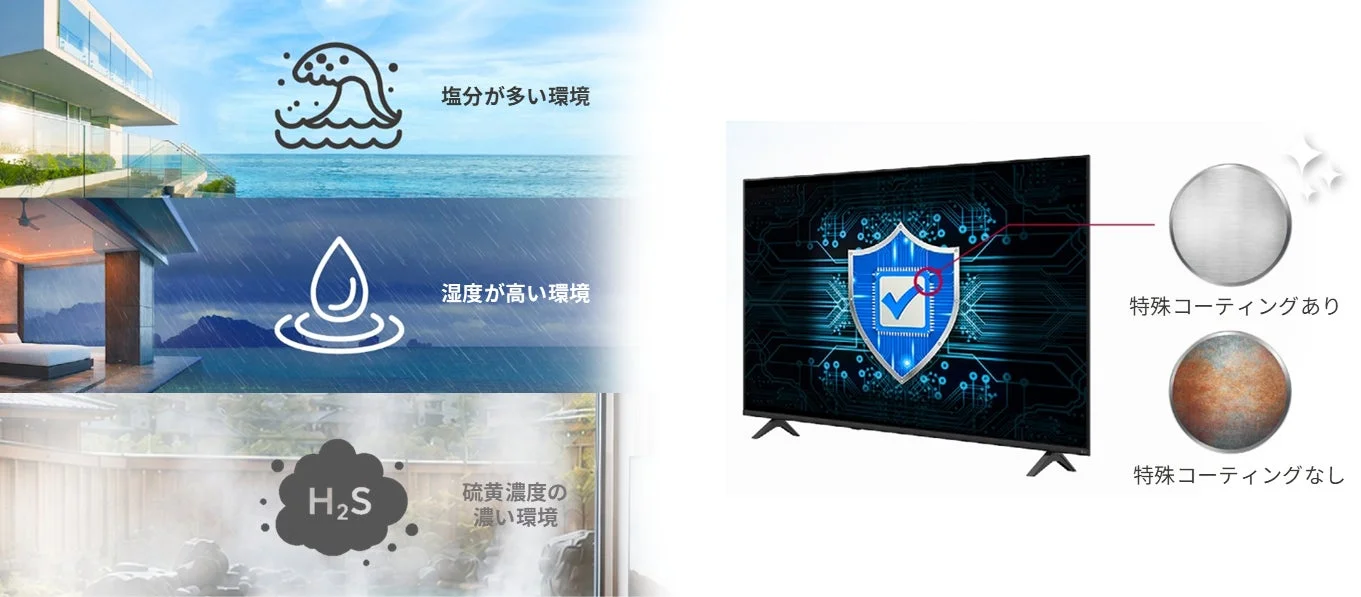 耐久性を示す比較画像