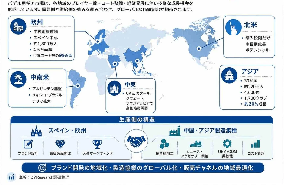地域構造と成長機会