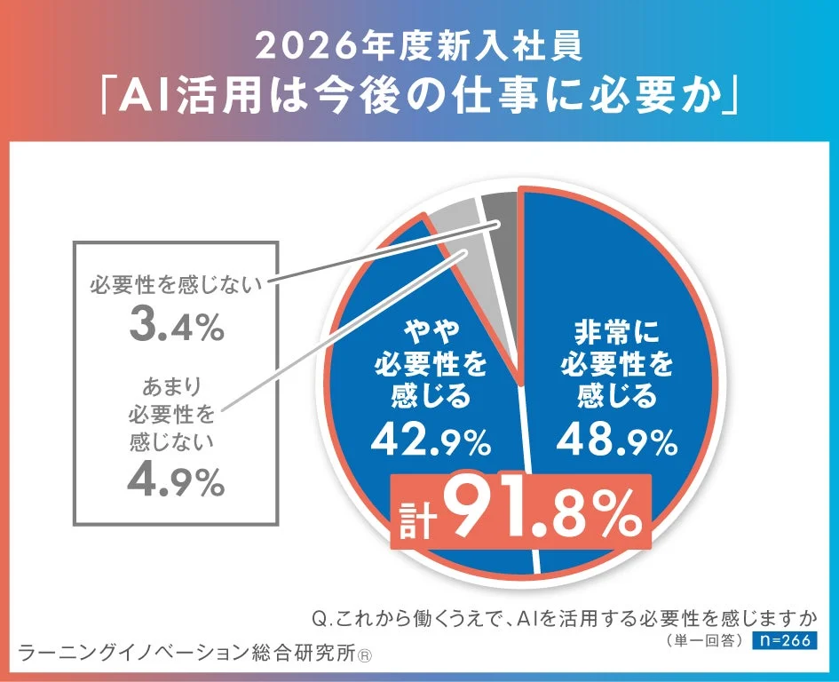 2026年度新入社員のAI活用に関する意識調査結果