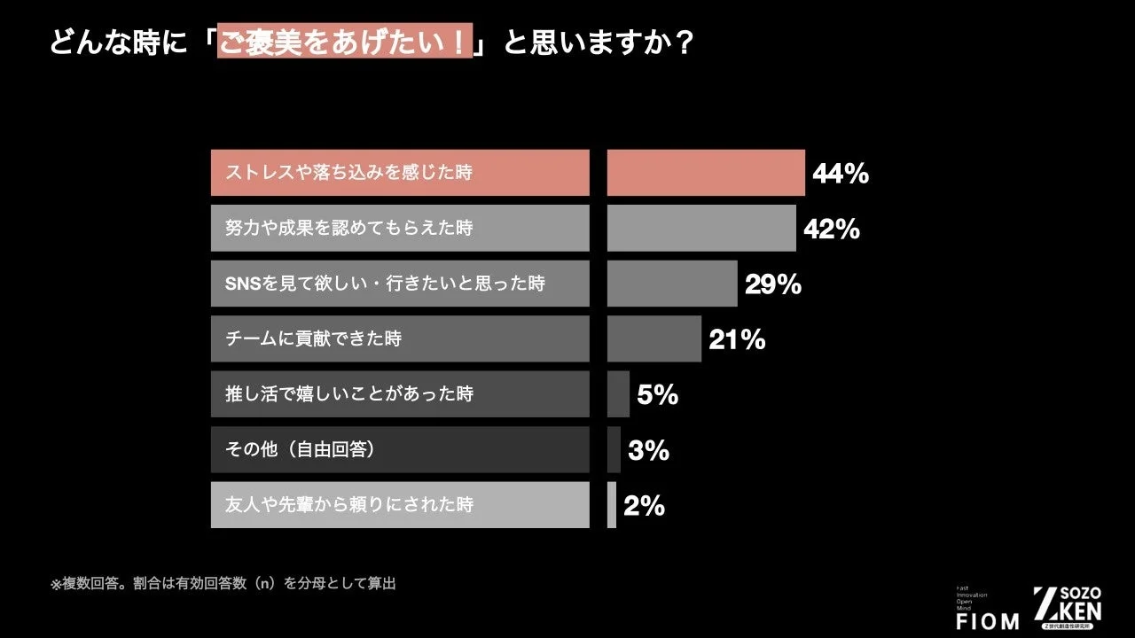 ご褒美が欲しくなる場面