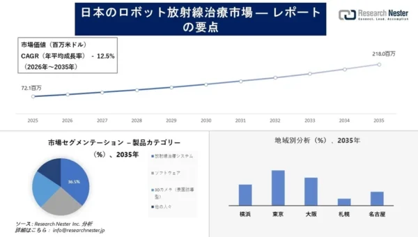 日本のロボット放射線治療市場、2035年に2億ドル超え予測！がん治療の進化を牽引する最新動向