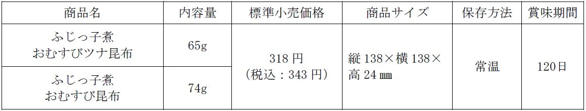商品規格表