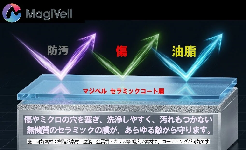 MagiVeil セラミックコート層の機能を紹介する画像